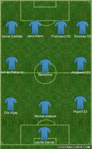 Fifa Team Formation 2010