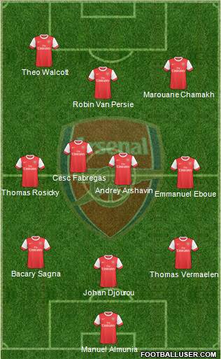 Arsenal Formation 2010