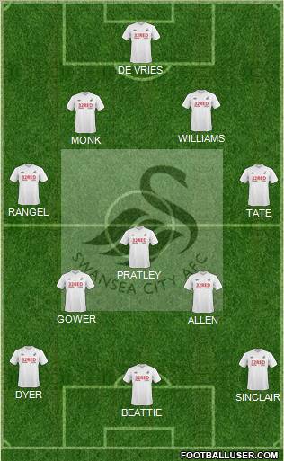 Swansea City 4-5-1 football formation