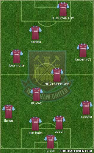 West Ham United football formation