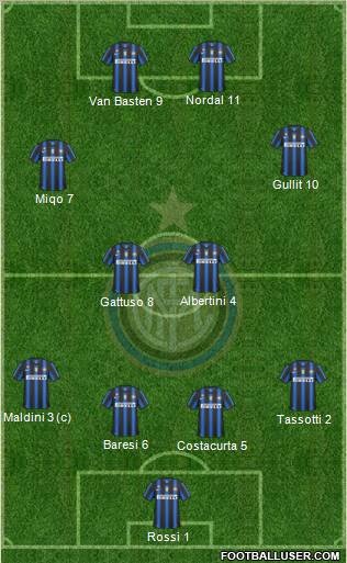 F.C. Internazionale Formation 2010