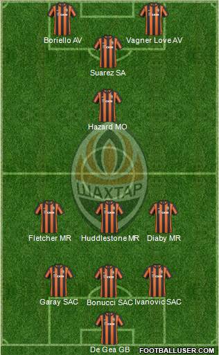 Shakhtar Donetsk Formation 2010