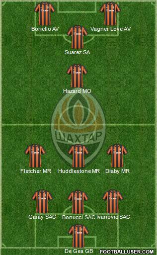 Shakhtar Donetsk football formation