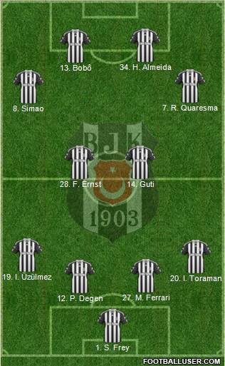 Besiktas JK Formation 2010