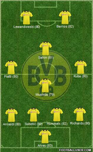Borussia Dortmund Formation 2010