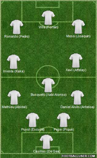 Dream Team Formation 2010