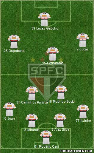 São Paulo FC football formation