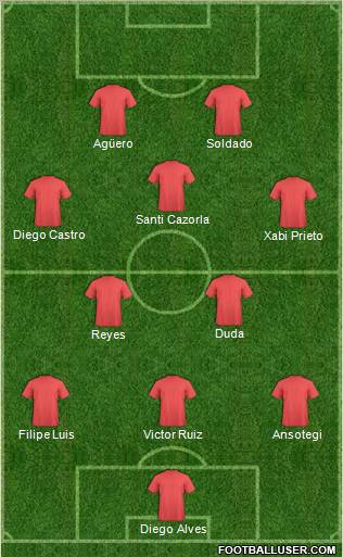 Dream Team Formation 2010