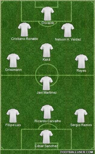 Dream Team Formation 2010