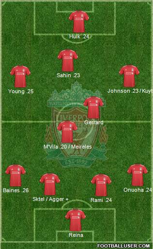 Liverpool Formation 2010