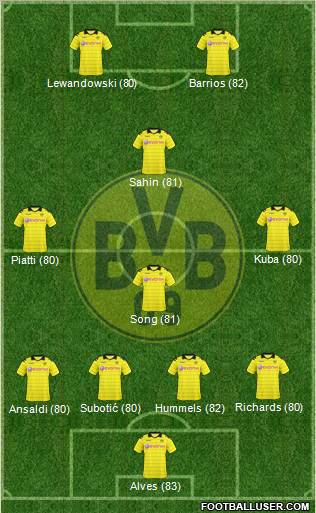 Borussia Dortmund Formation 2010