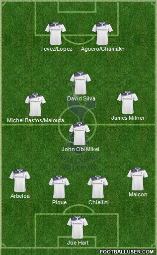 Tottenham Hotspur Formation 2010