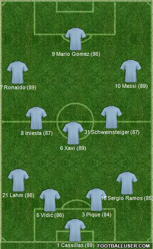 Dream Team Formation 2010