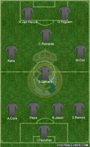 Real Madrid C.F. Formation 2010