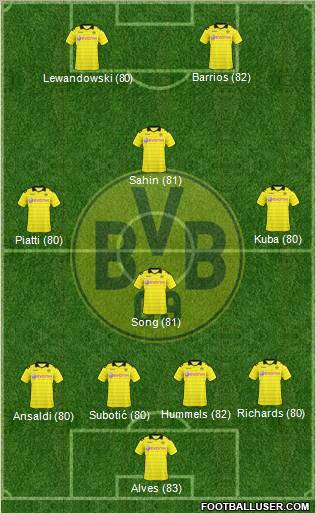 Borussia Dortmund Formation 2010