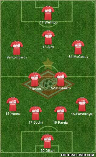 Spartak Moscow Formation 2010