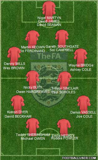 England Formation 2010