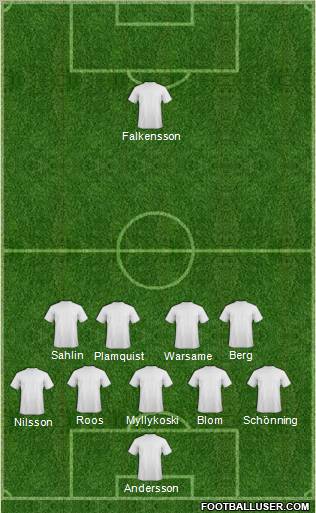 Dream Team Formation 2010