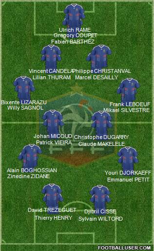 France Formation 2010