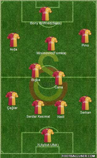 Galatasaray SK Formation 2010