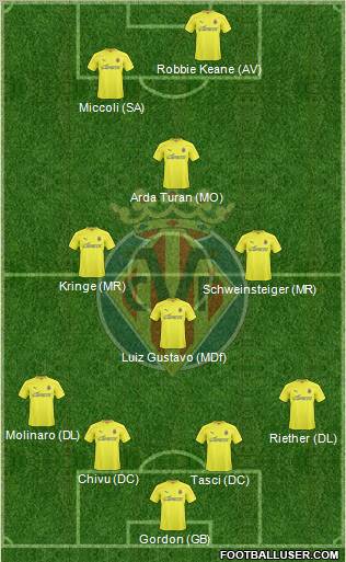 Villarreal C.F., S.A.D. Formation 2010