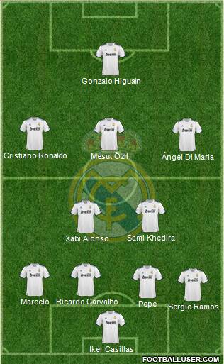 Real Madrid C.F. Formation 2010
