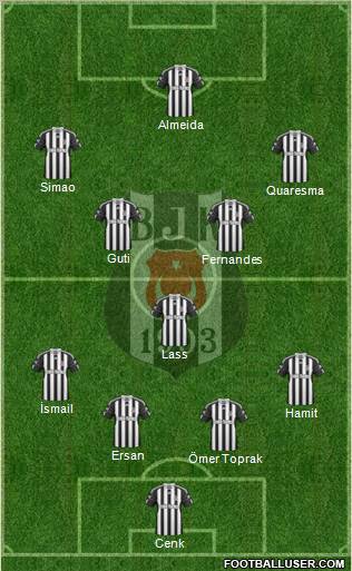Besiktas JK Formation 2010