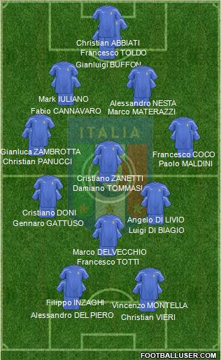 Italy 4-4-2 football formation