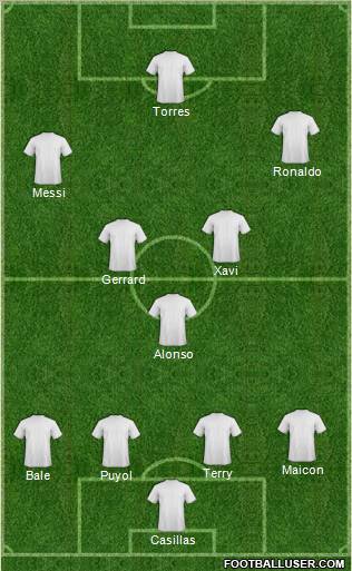 Dream Team Formation 2010