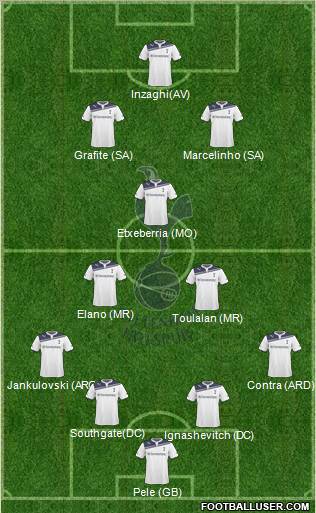 Tottenham Hotspur Formation 2010