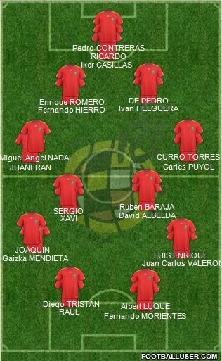 Spain Formation 2010