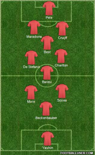 Dream Team Formation 2010