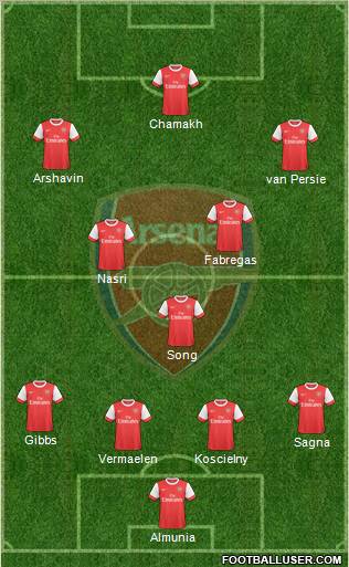 Arsenal Formation 2010