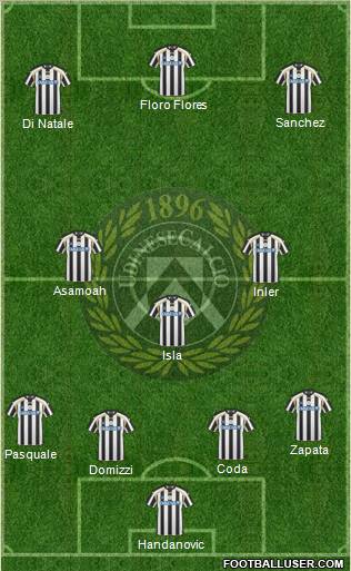Udinese Formation 2010