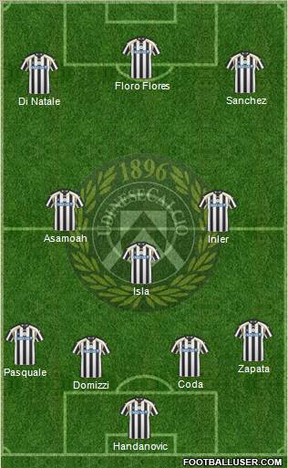 Udinese 4-3-3 football formation