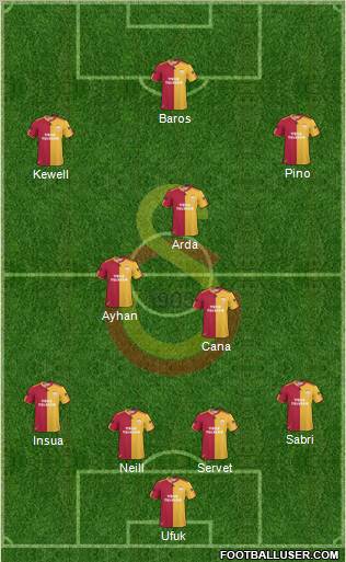 Galatasaray SK Formation 2010