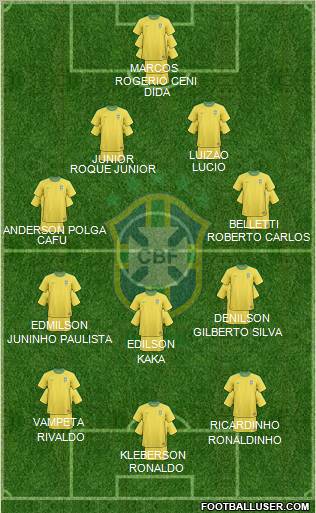 Brazil 4-3-3 football formation