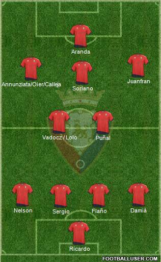 C. At. Osasuna Formation 2010