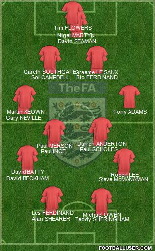 England Formation 2010
