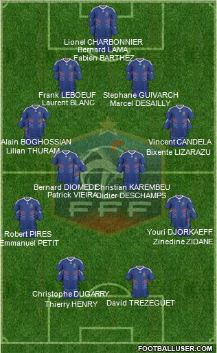 France Formation 2010