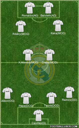 Real Madrid C.F. Formation 2010