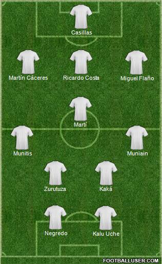 Football Manager Team Formation 2010