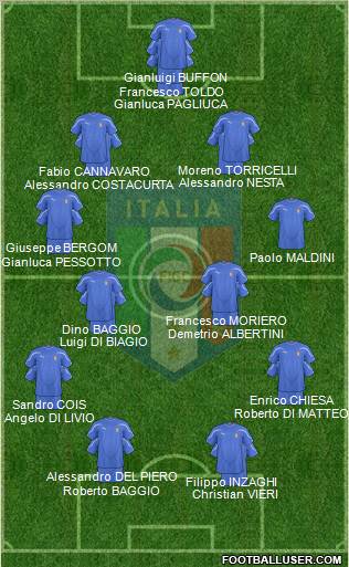 Italy Formation 2010