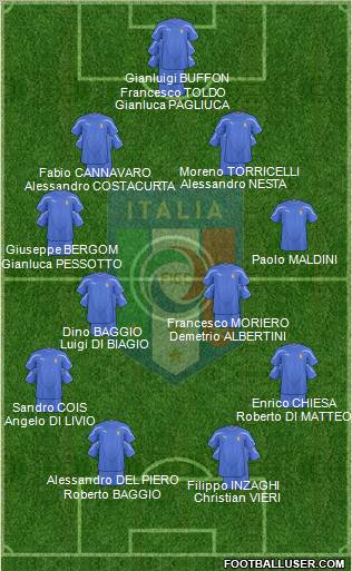 Italy football formation