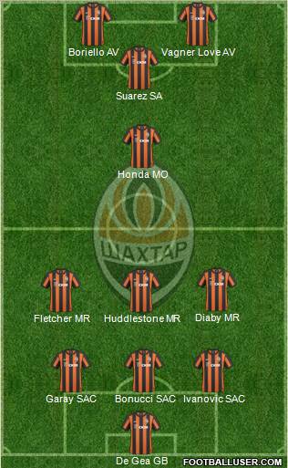 Shakhtar Donetsk Formation 2010