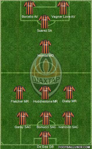 Shakhtar Donetsk football formation