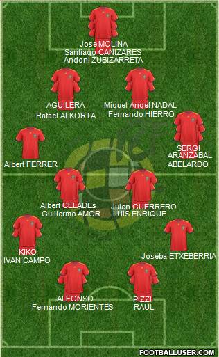Spain Formation 2010