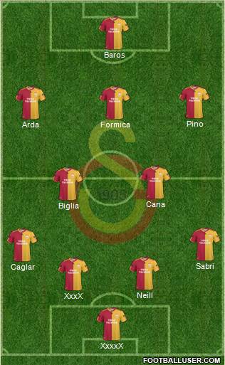 Galatasaray SK Formation 2010