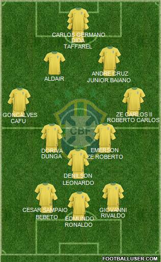 Brazil football formation