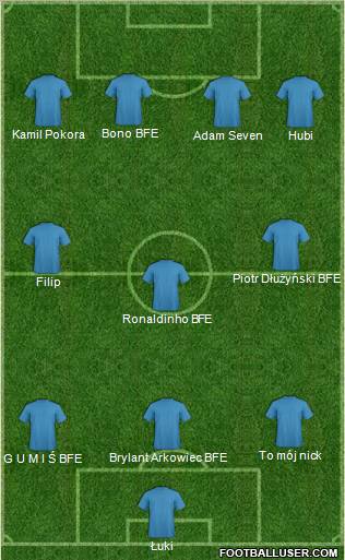 Dream Team Formation 2010